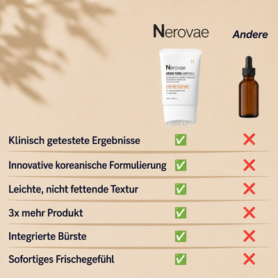 Das Haarserum Nr. 1 in Korea – 100 ml